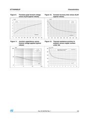 STTH5R06DJF-TR datasheet.datasheet_page 5