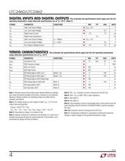 LTC2460IMS#TRPBF datasheet.datasheet_page 4