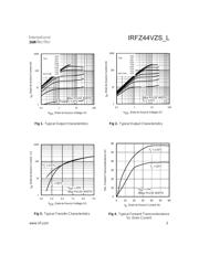 IRFZ44VZ 数据规格书 3