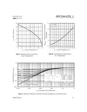 IRFZ44VZ 数据规格书 5