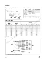 74LVX238TTR datasheet.datasheet_page 2