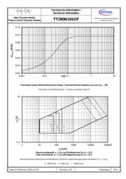 TT280N16SOF datasheet.datasheet_page 6