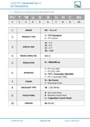 RVT70UQSNWC02 datasheet.datasheet_page 3