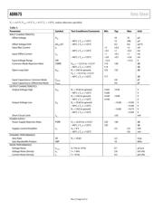 AD8675ARZ-REEL7 datasheet.datasheet_page 4