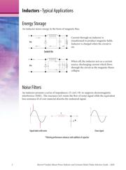 CM160808-12NJL datasheet.datasheet_page 3