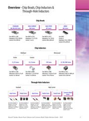 CM160808-12NJL datasheet.datasheet_page 4