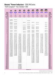 CM160808-12NJL datasheet.datasheet_page 5