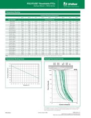 1812L160PR datasheet.datasheet_page 2