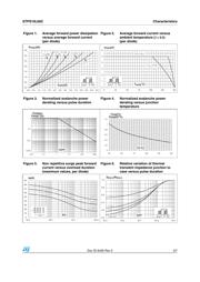 STPS10L60CG-TR datasheet.datasheet_page 3