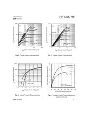 IRF3305PBF datasheet.datasheet_page 3