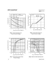 IRF3305PBF datasheet.datasheet_page 4