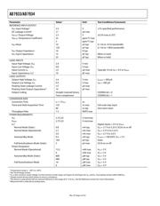 AD7934BRU-REEL7 datasheet.datasheet_page 4