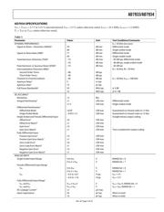 AD7934BRU-REEL7 datasheet.datasheet_page 5