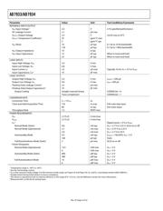 AD7934BRU-REEL7 datasheet.datasheet_page 6