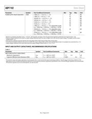 ADP7182ACPZN-5.0R7 数据规格书 5