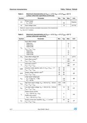 TS932IDT datasheet.datasheet_page 4