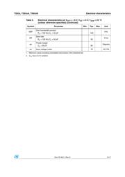 TS931ILT datasheet.datasheet_page 5