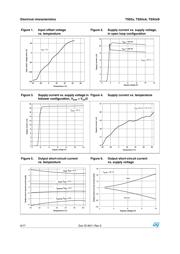 TS932IDT datasheet.datasheet_page 6