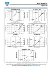 IHLP1616ABER1R0M11 datasheet.datasheet_page 2