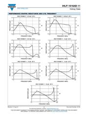 IHLP1616ABER1R0M11 datasheet.datasheet_page 3