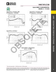 HMC787LC3BTR datasheet.datasheet_page 4