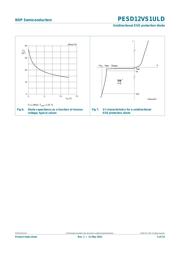 PESD12VS1ULD datasheet.datasheet_page 5