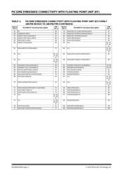 MA320019 datasheet.datasheet_page 2