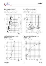 BSS98 datasheet.datasheet_page 6