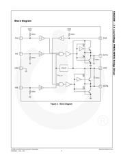 FAN3268TMX 数据规格书 4