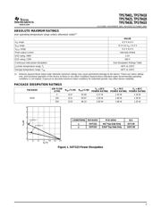 TPS79401 datasheet.datasheet_page 3