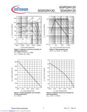 SGP02N120XK 数据规格书 4
