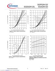 SGP02N120XK 数据规格书 5