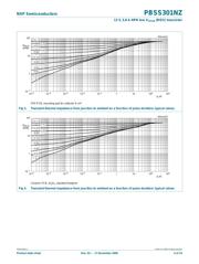 PBSS301NZ,135 datasheet.datasheet_page 5