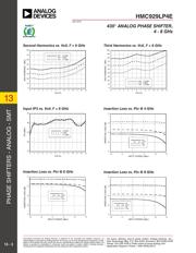 HMC929LP4E datasheet.datasheet_page 4