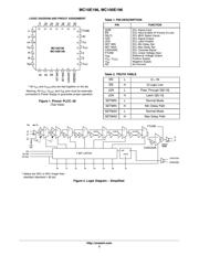 MC10E196FNR2G 数据规格书 2