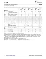 TLC59108IPWR datasheet.datasheet_page 6