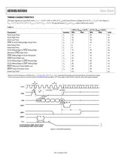 AD5684ARUZ datasheet.datasheet_page 6