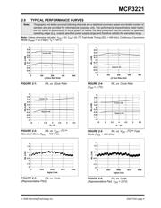 MCP3221A5T-I/OT datasheet.datasheet_page 5