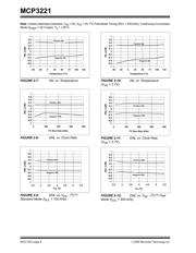 MCP3221A5T-I/OT datasheet.datasheet_page 6