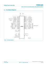 P89C669FA-S datasheet.datasheet_page 5