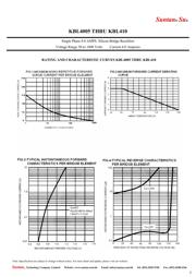 KBL410 datasheet.datasheet_page 2