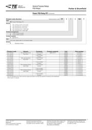 RTD14005F datasheet.datasheet_page 3