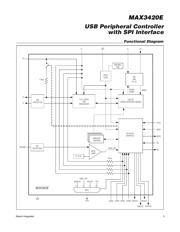 MAX3420EECJ datasheet.datasheet_page 3