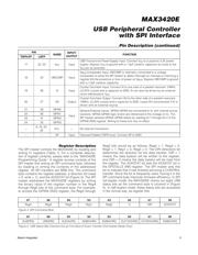 MAX3420EECJ datasheet.datasheet_page 5