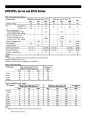 CPCL04GFC datasheet.datasheet_page 2