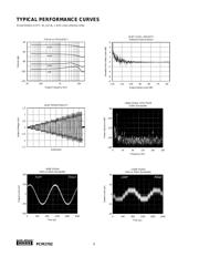 PCM1702P datasheet.datasheet_page 4