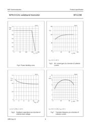 BFG198 datasheet.datasheet_page 6