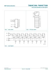 74AHCT164D-Q100J 数据规格书 3
