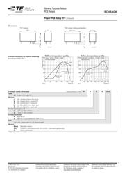 RTB14005 datasheet.datasheet_page 3