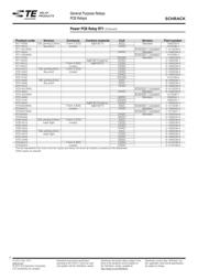 RTB14005 datasheet.datasheet_page 4